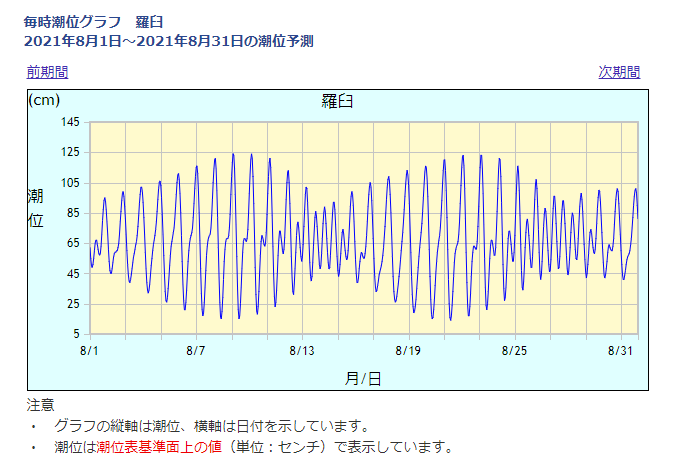 知床半島一周 計画 準備編 執筆中 とらべらー